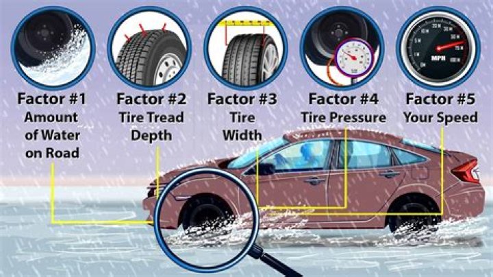 At what speed do tires hydroplane?
