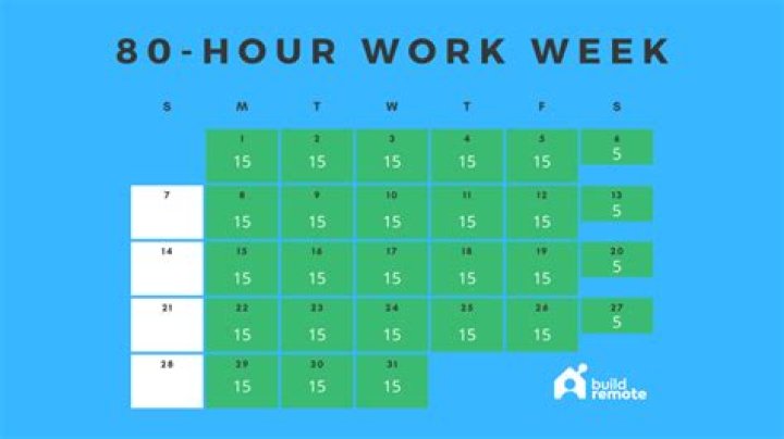 Can you work 80 hours a week?