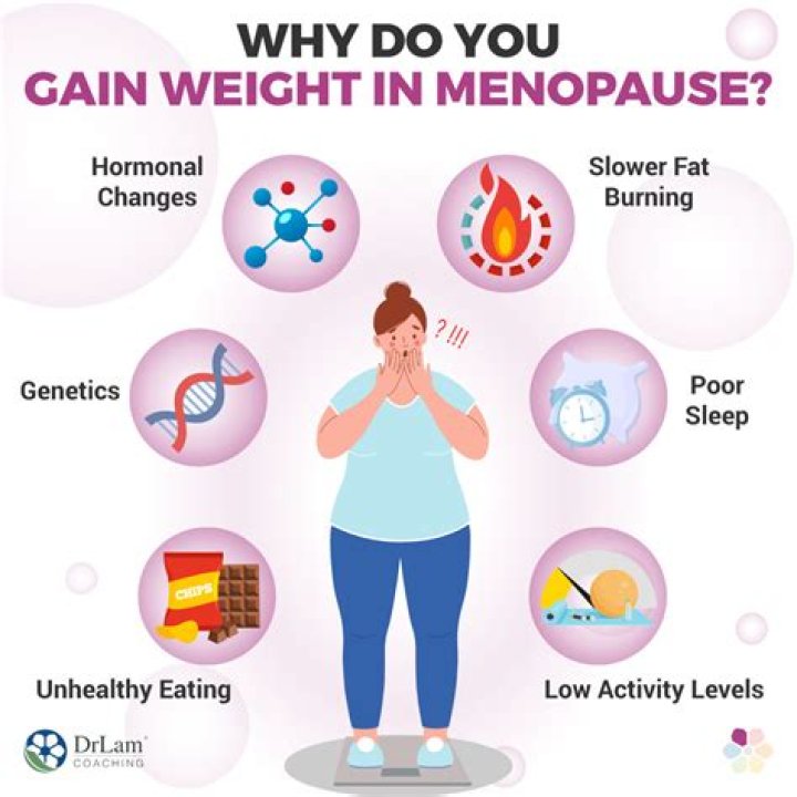 Do you gain weight with mono?