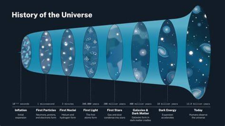 Does the universe make a sound?