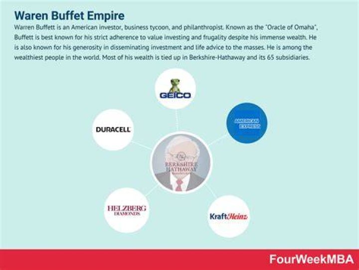Does Warren Buffett Own Duracell?