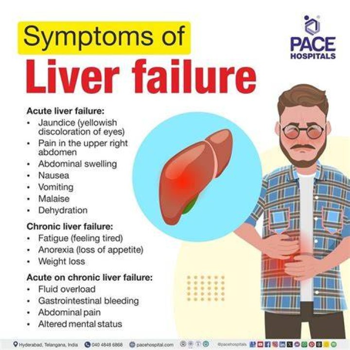 How do you feel when you have liver problems?