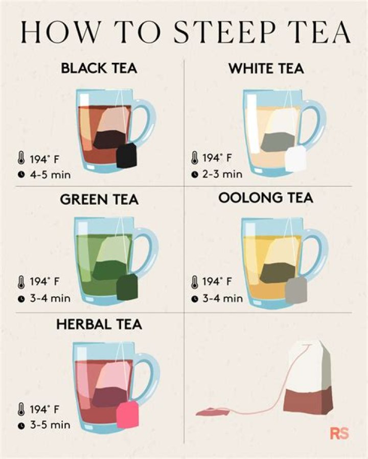 How long should tea bag steep?