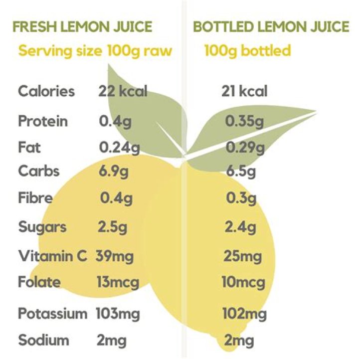 Is bottled lemon juice the same as fresh squeezed?