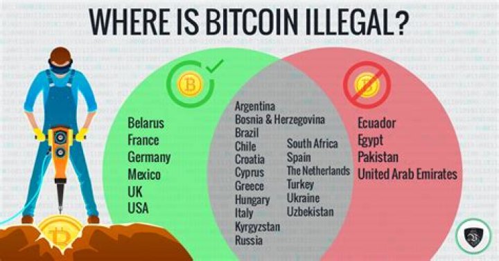 Is mining Bitcoin illegal in the US?