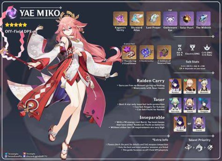Is Yae Miko a good DPS?