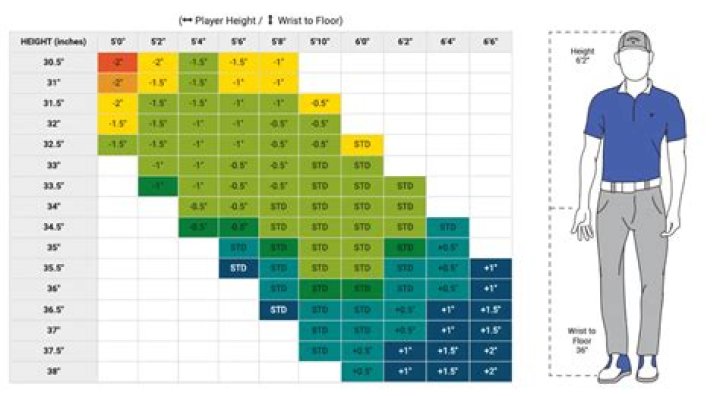 Should putter be flat on ground?