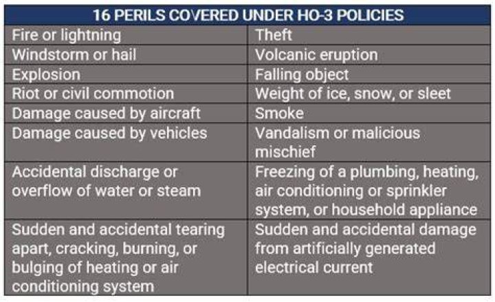 What are the 16 perils?