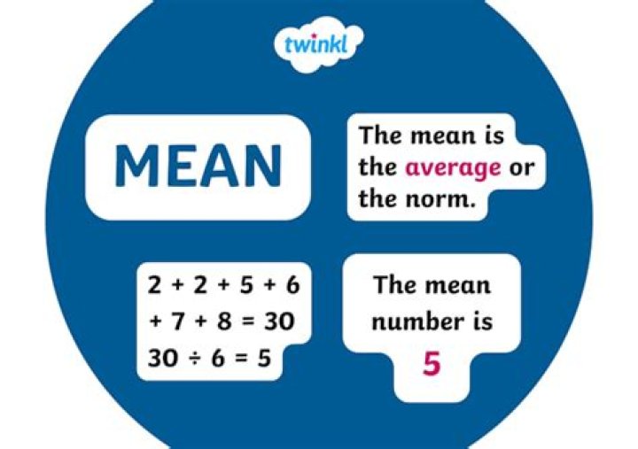 What does to take on mean?