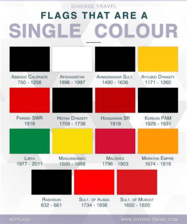 What flag has only one colour?