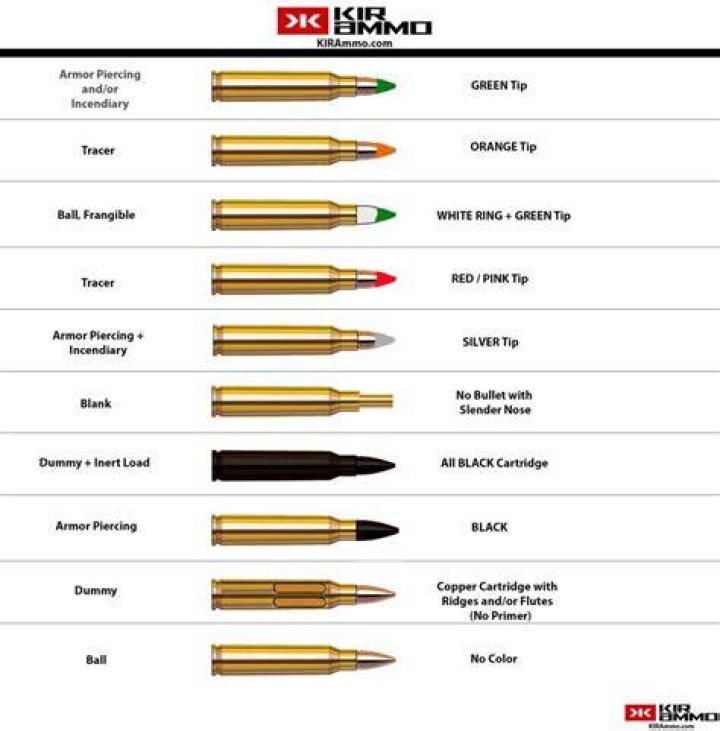 What is a pink tip bullet?